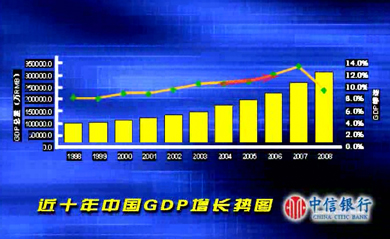 中信銀行
